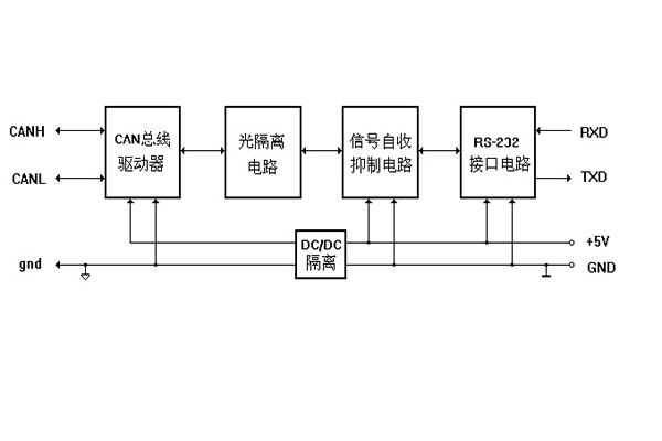 基于RS232協(xié)議的CAN總線網絡